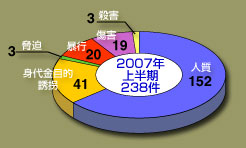 Q2007㔼