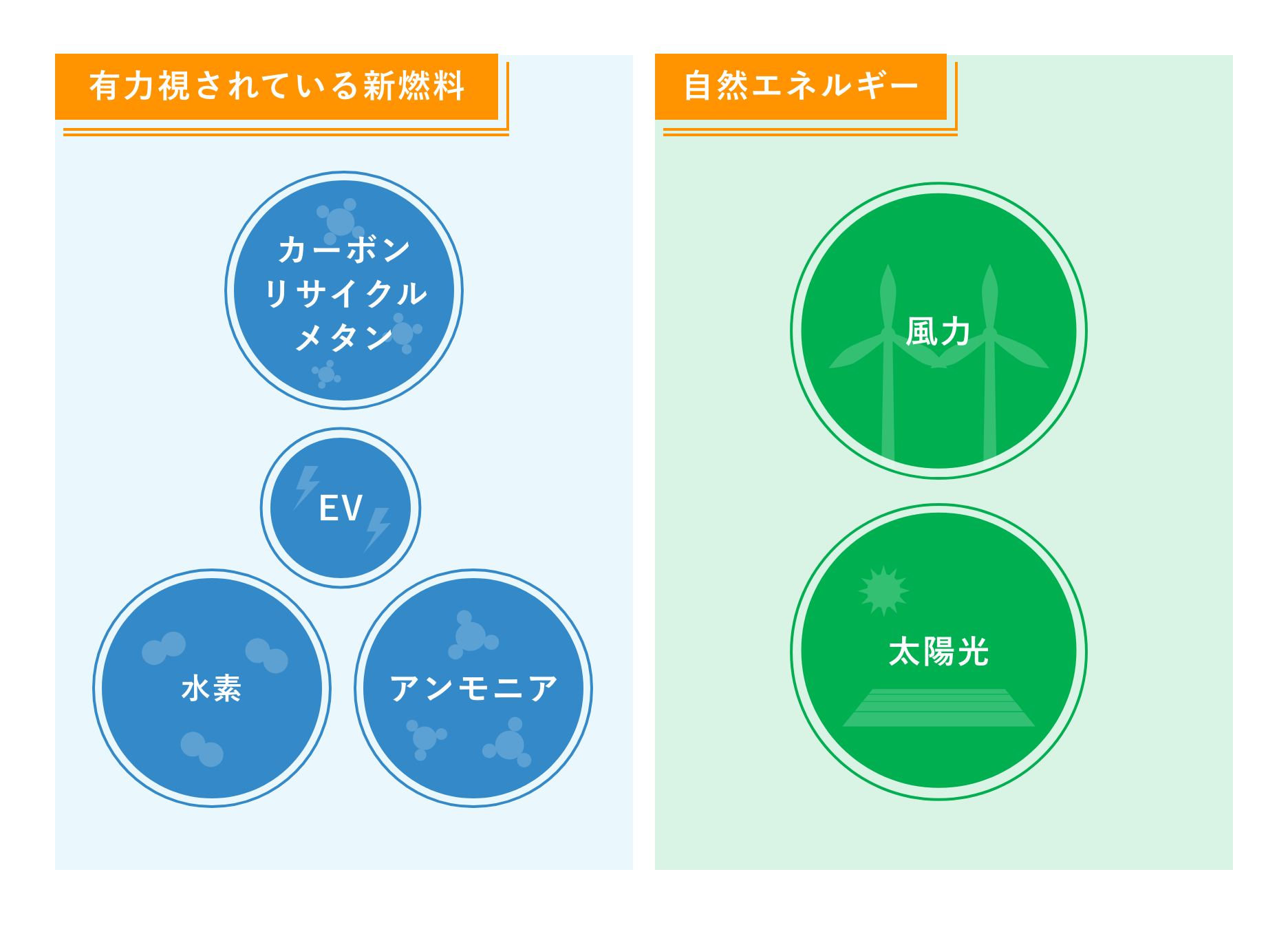 温室効果ガスを排出しないエコシップ。