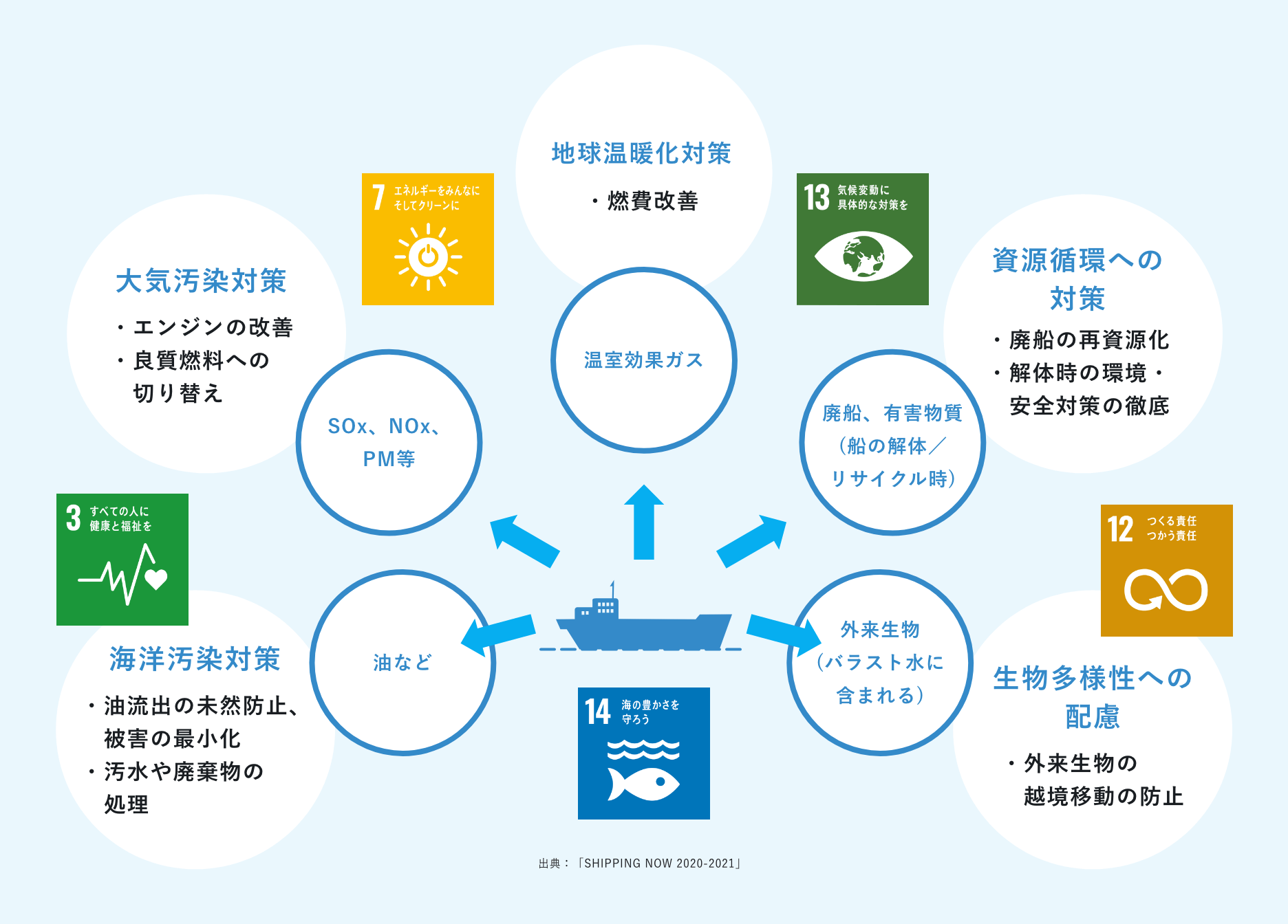 環境問題への取り組みを通じて<br>SDGs達成に貢献。