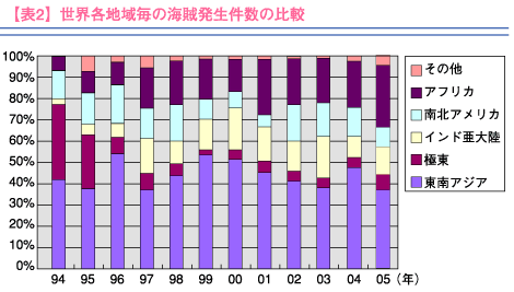 \2Een斈̊C̔r