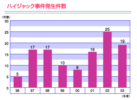 nCWbN