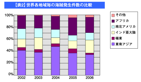 \2Een斈̊C̔r