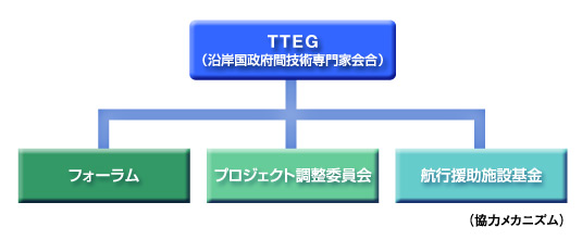 協力メカニズム構成図