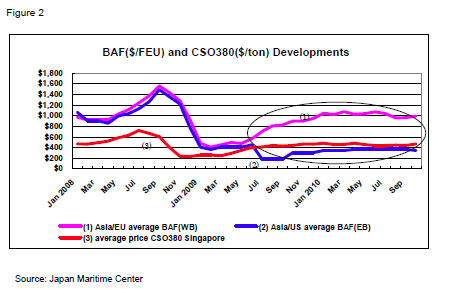 figure2