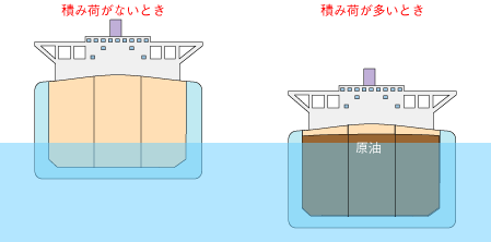 海水面の変化 